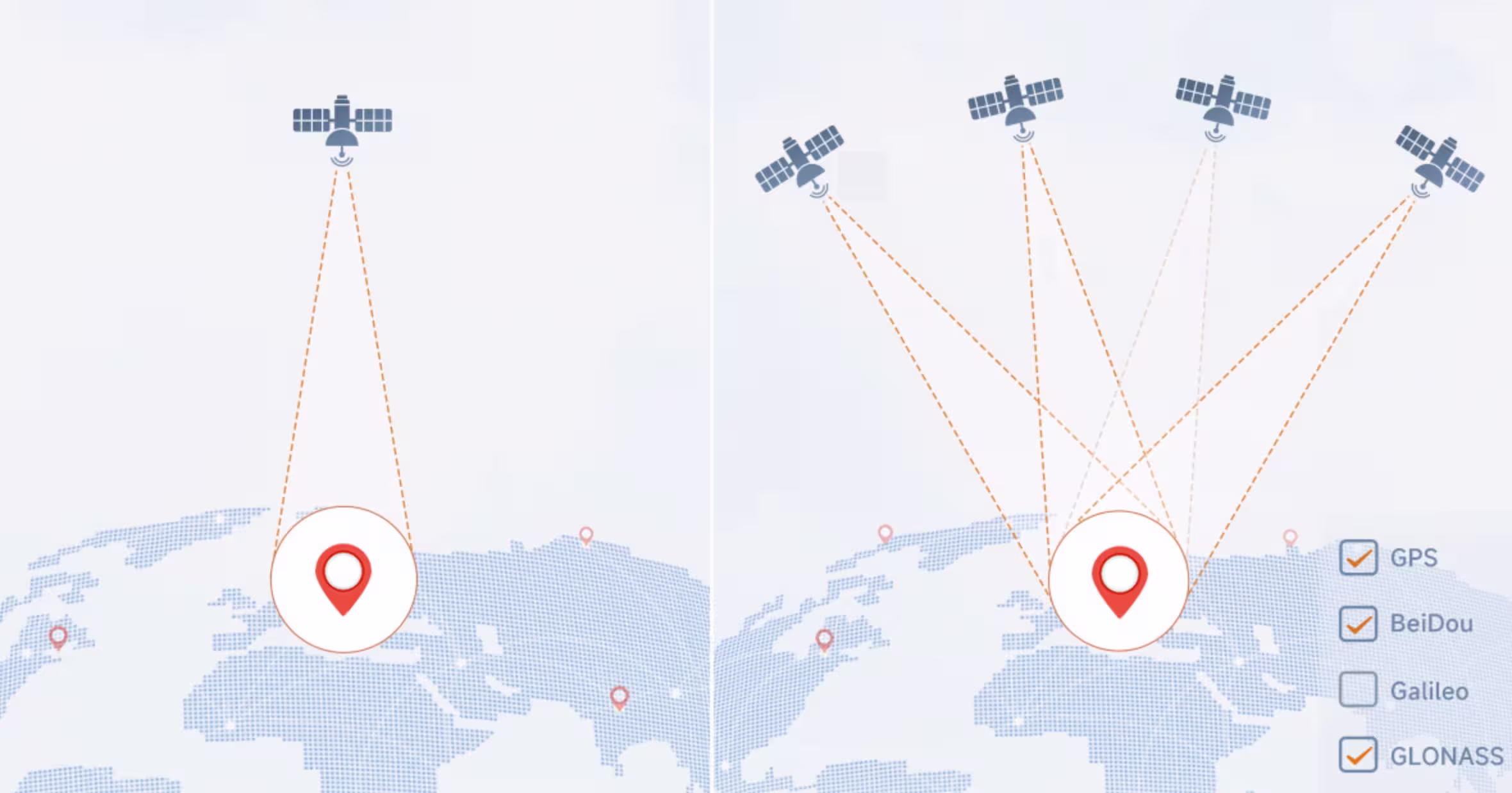 mmc-x8t-flex-gnss-system
